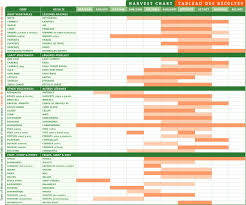 Harvest Chart Just Food Sustainable Food And Farming In