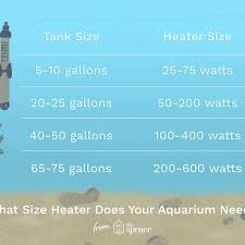 Aquarium Heater Size Guide