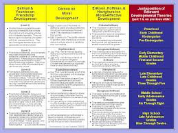 children developmental milestones chart mcosmanlipvp com