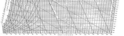 unit operations in food processing r l earle appendix