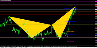 Xauusd Gold H4 Chart Overview And Trade Opportunity