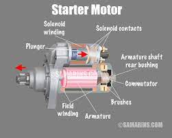The starter block implements a starter assembly as a separately excited dc motor, permanent magnet dc motor, or series connection dc motor. Starter Motor Starting System How It Works Problems Testing Starter Motor Automotive Mechanic Automotive Repair