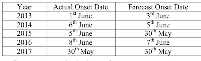 weather forecast monsoon to hit kerala on may 29 imd