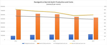 barrick gold randgold merger what you need to know ig ae