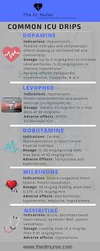 Click Through For The Downloadable Version Of This Icu Drips Reference Guide Nursing Nursing Stude Icu Nursing Critical Care Nursing Nursing School Survival