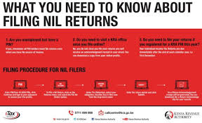 Notably, the kenya revenue authority (kra) is responsible for all the operations that govern the paying and collection of taxes in the country. All That Is Needed To File Your Kra Individual Income Tax Returns Successfully Your Ultimate Guide Newsblaze Co Ke