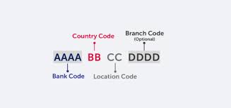 Find the answers to financial faqs with our banking basics series. Swift Transaction Monitoring Best Practices Guide Ir
