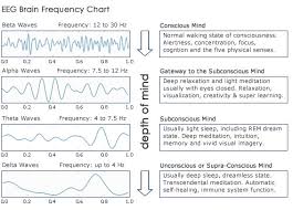 Binaural Beats Healing4happiness