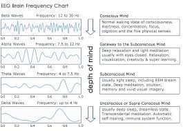 Binaural Beats Healing4happiness