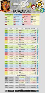Calendario De La Eurocopa De Futbol Polonia Ucrania 2012 Calendario Horario Futbol