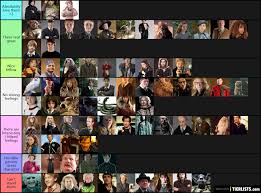 Harry is the master of the deathly hallows. Harry Potter Character List Tier List Tierlists Com