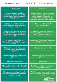 difference between strong and weak acid difference between