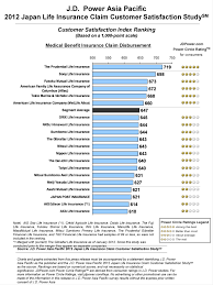 And if the accident / insurance event occurs, the insurance company will bear all or all of the costs in full or in part. Metlife Direct Life Insurance Life Insurance Company Ratings Am Best