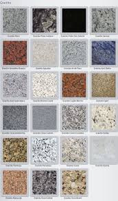 But typically, it is used for more traditional its availability in different patterns and colors make it versatile when it comes to design and matching. 23 Granite Patterns Ideas Granite Granite Countertops Countertops
