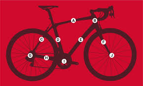 Bicycle Geometry Explained How To Use Geometry Charts And