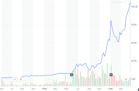 Jan feb mar apr may jun jul. The Crypto Bloodbath Isn T A Bloodbath It S A By Lou Kerner Juststable Medium