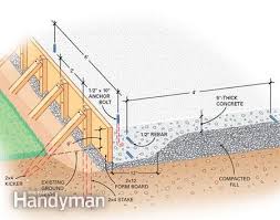 How To Form And Pour A Concrete Slab Concrete Diy Building A Garage Concrete