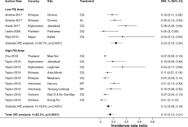 @article{baird2016diagnosisat, title={diagnosis and treatment of plasmodium vivax malaria}, author={john kevin baird and neena valecha and stephan duparc this article reviews the guiding principles, practices, and evidence underpinning the diagnosis and treatment of p. Estimating The Proportion Of Plasmodium Vivax Recurrences Caused By Relapse A Systematic Review And Meta Analysis In The American Journal Of Tropical Medicine And Hygiene Volume 103 Issue 3 2020