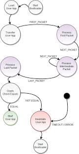 Înapoi la lista străzilor din timişoara care încep cu litera a. 2