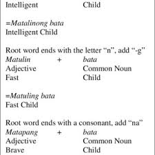 If you have questions, go back to the grammar pay attention to the use of the adverbs of frequency in the story and then go to the evaluation activity to identify how much you master its use. Tagalog Tagger Dictionary Example Declarations Download Scientific Diagram