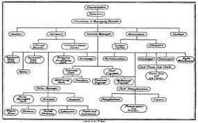 complete film production hierarchy chart 2019