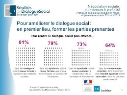 Check spelling or type a new query. Du Discours A La Realite Pratiques Du Dialogue Social En France Ppt Video Online Telecharger