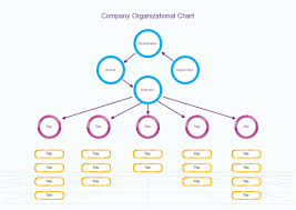 An Organizational Chart Is The Most Common Visual Display Of