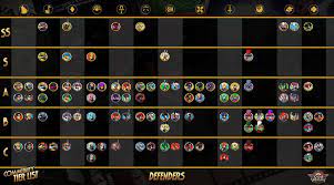 Maybe you would like to learn more about one of these? Tier List Oficial Skullgirls Mobile En Espanol Facebook