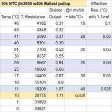 15 always up to date 10k ohm thermistor chart