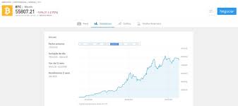 Top De Bolsas De Criptomoeda Com As Taxas Mais Baixas