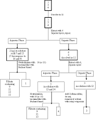 Chem 502 Assignment 1