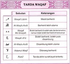 Dalam quran surat al baqarah ayat 2, allah swt berfirman mengenai keistimewaannya, yakni tidak ada keraguan dalam daftar surat alquran. Tanda Tanda Waqaf Yang Terdapat Dalam Al Quran Resam Uthmani Sitik S Blog