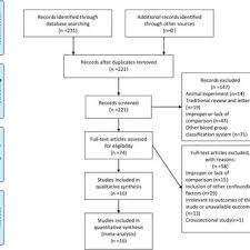 flow chart of study selection download scientific diagram