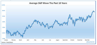 Stock Market Returns When First Day Of Year Is Down Big