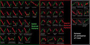 Crypto Trading Cheat Sheet Important Hacks For Traders Crypto Coin Ranking Blog Trading Charts Candlestick Patterns Forex Candlestick Patterns