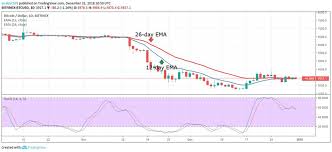 How Big Is A Ethereum Block Trading View Bitcoin Chart Web