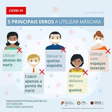 Information updated on june 14, 2021. Os Cinco Principais Erros No Uso De Mascaras Sabe Quais Sao