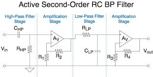 The amount of attenuation for each frequency depends on the filter design. Audio Eq What Is A High Pass Filter How Do Hpfs Work My New Microphone