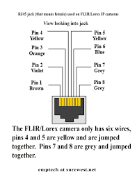 Ip camera configuration shortcut to cctv setup with or. Cat 5e Wiring Diagram B