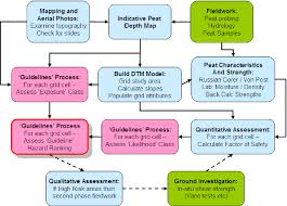Promotional campaign mind map template. Pdf Landslide Susceptibility Mapping Literature Review And Findings Semantic Scholar