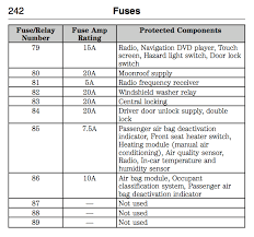 View online or download ford 2013 fusion owner's manual, manual. 2013 Ford Focus Fuse Box Diagram Location Ford Focus Review