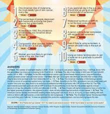 If breast cancer is diagnosed at an early enough stage, it's treatable. Test Your Sun Safety Knowledge Modern Healthcare