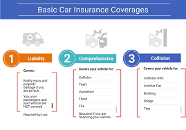 Learn about six types of car insurance coverage and what they do. Choose Deductibles For Car Insurance Coverages Cheap Quotes