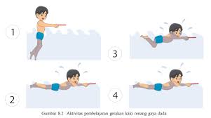 Maybe you would like to learn more about one of these? Soal Penilaian Harian Pjok Kelas 7 Semester Genap Bab 8 Materi Renang Didno76 Com