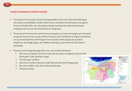 Objek yang berukuran besar yang warnanya relatif homogen diinterpretasi sebagai tubuh perairan, karena berasosiasi dengan objek yang diduga sebagai kapal boat. Pengembangan Tinjomoyo