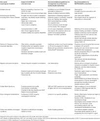 Multiple sclerosis (ms) is a chronic inflammatory disease in which the myelin sheath on the nerve you should always consult with your physician before stopping or changing medications or taking on. Frontiers Chronic Neurology In Covid 19 Era Clinical Considerations And Recommendations From The Reprogram Consortium Neurology
