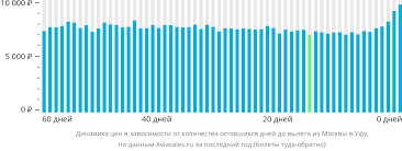 Покупка