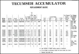 rational r134a pressure temperature chart high low r22 pt