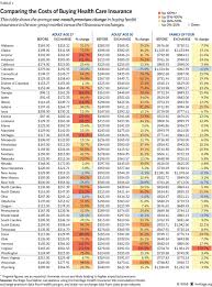 Maybe you would like to learn more about one of these? How Much Did Health Insurance Cost Before Obamacare Radio Vice Online