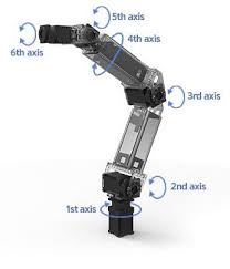 Description Multi Purpose Low Cost Manipulator 6 Dof Built With Dynamixel Pro Modular Structure For Easy Mai Robot Arm Industrial Robotic Arm Robot Design
